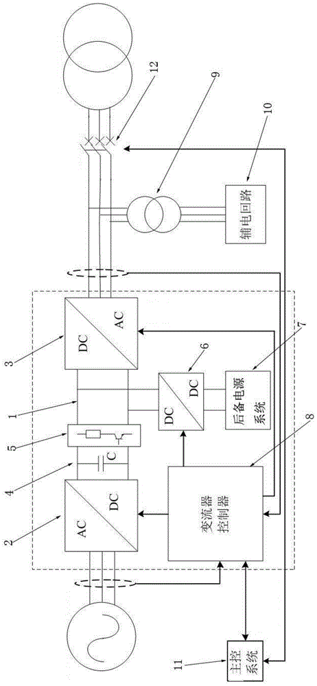 一种用于风力发电机组的全功率变流器的制作方法