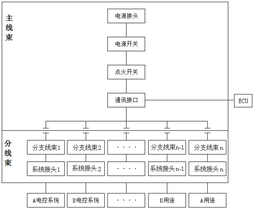 一种用于多系统的柴油机电控单元烧写线束的制作方法