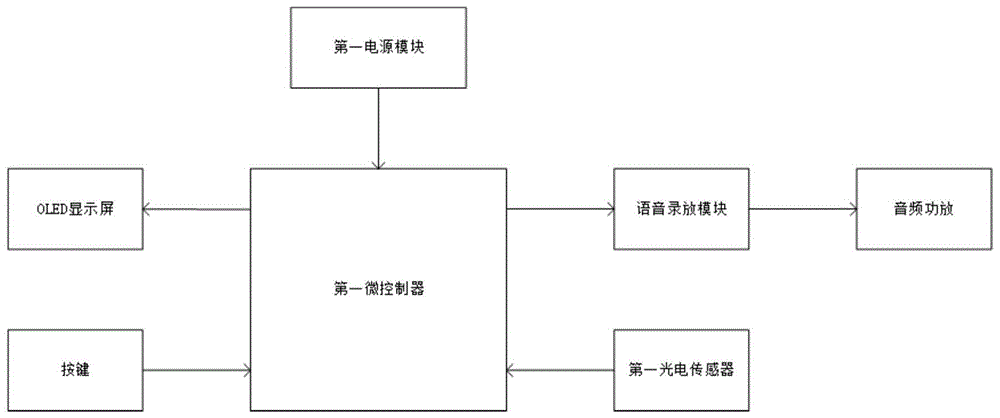 一种基于物联网技术的短距离体测系统的制作方法