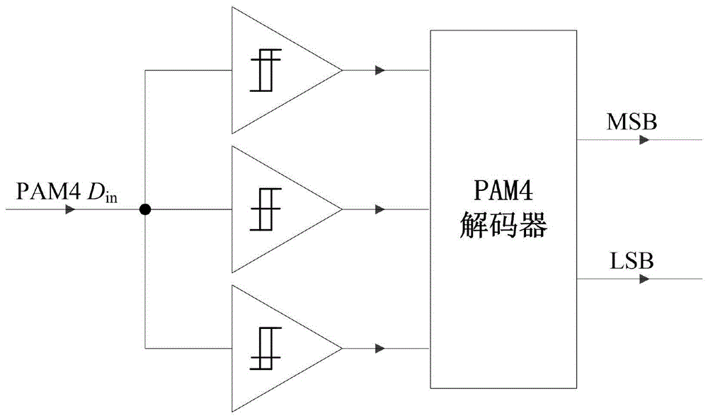 基于电流模整流器结构的自适应阈值PAM4解码器的制作方法