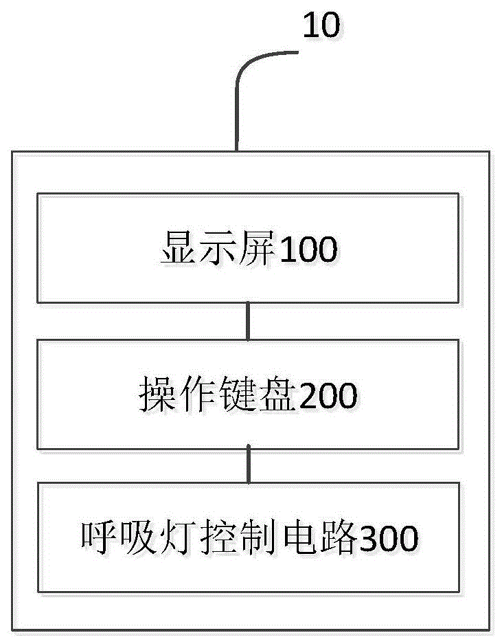 适用于支付的多功能输入键盘的制作方法