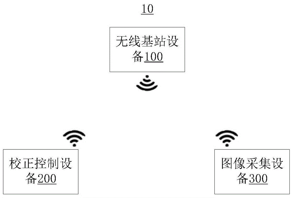 LED显示校正系统的制作方法