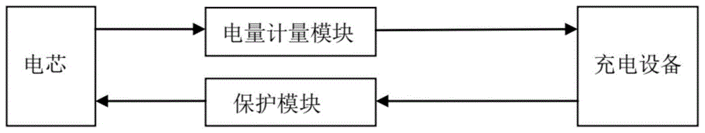 一种适用于移动电源的单串计量保护板的制作方法