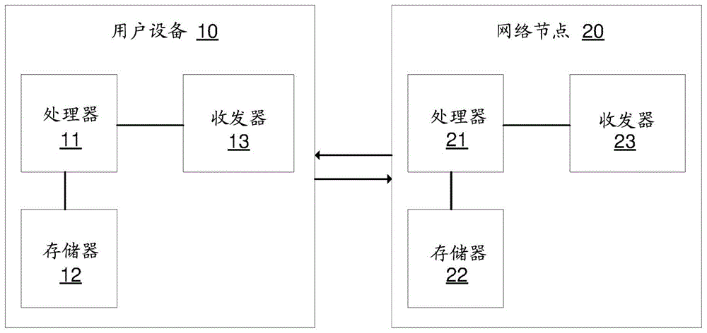 无线通信系统中波束故障恢复的方法和装置与流程