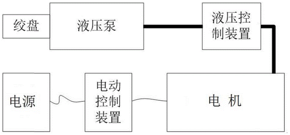 一种电动液压绞磨机的制作方法