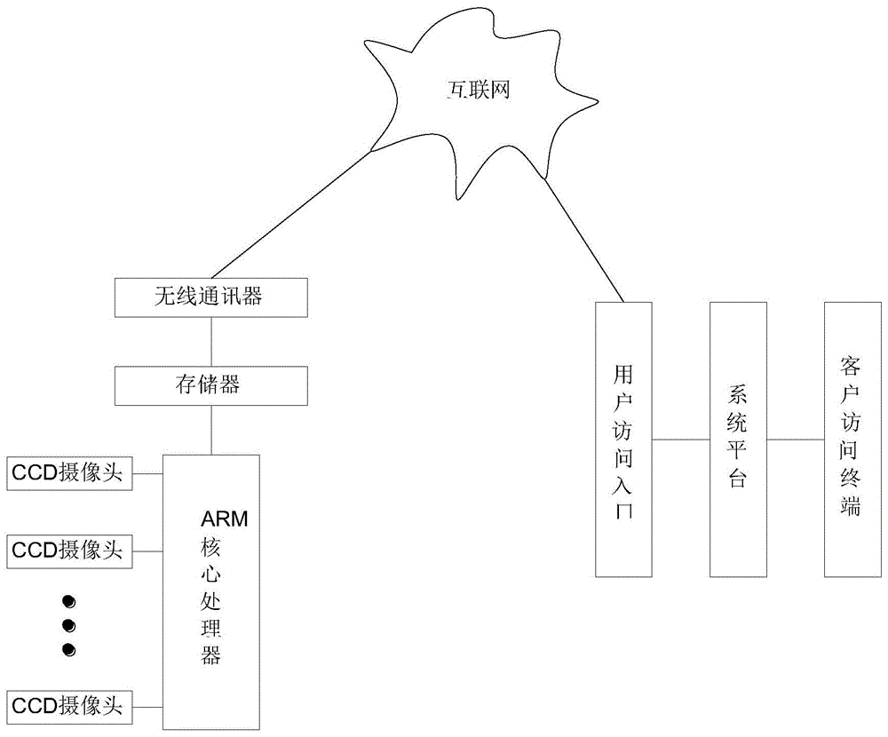 一种船载溯源视频终端的制作方法