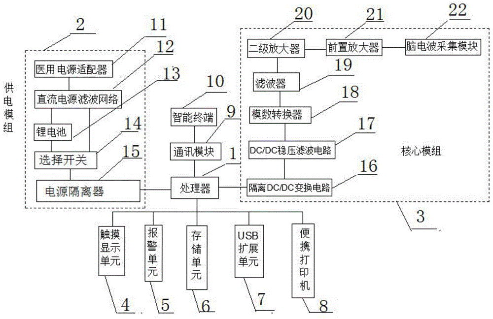 一种麻醉深度监测仪的制作方法