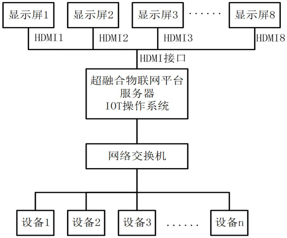 一种超融合物联网平台服务器的制作方法