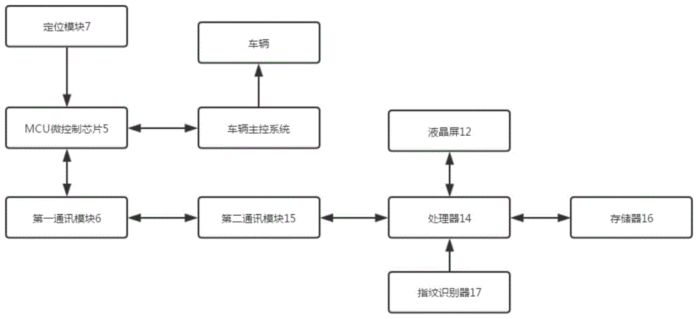 一种基于OBD的车辆远程控制设备的制作方法