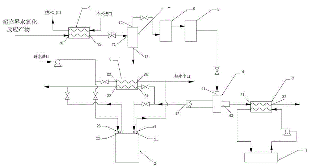 一种超临界水氧化反应产物余热余压利用系统的制作方法