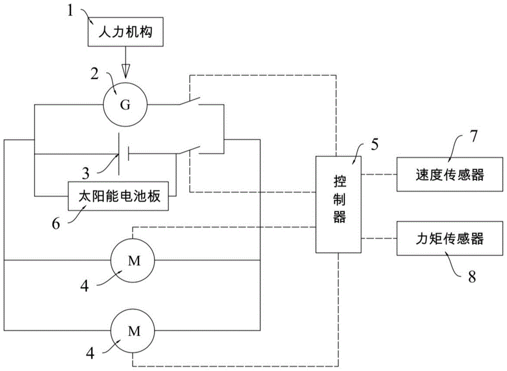 一种助力系统、助力方法及助力型代步车与流程