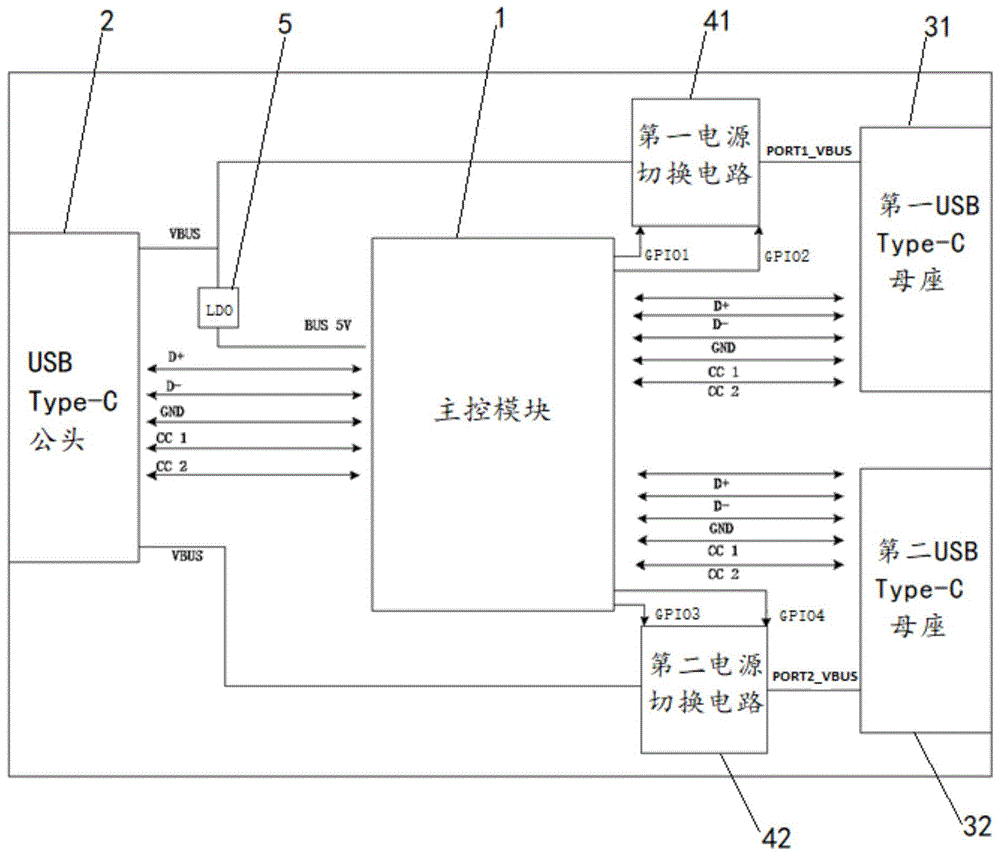 一种USB接头转换电路和接头转换器的制作方法