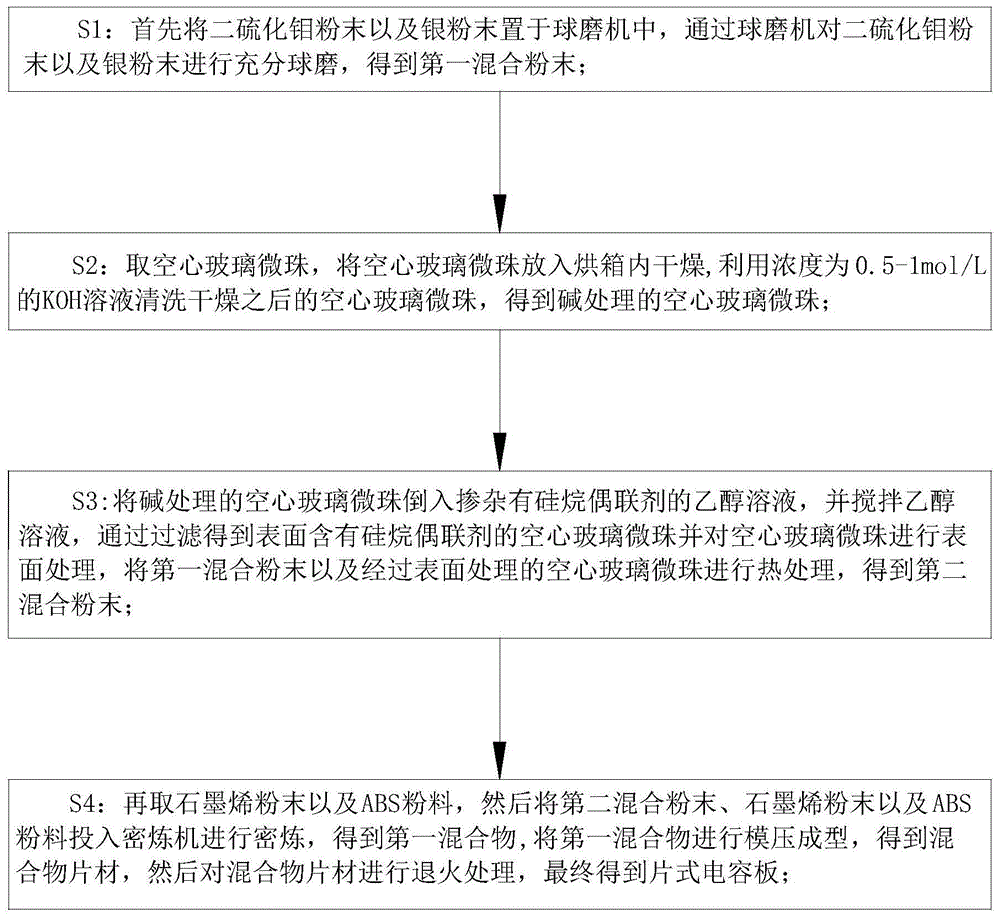 一种电容器聚合工艺的制作方法