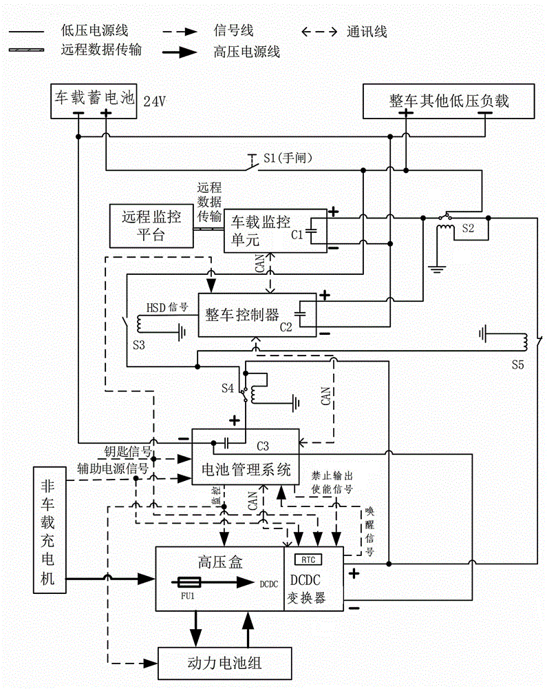 一种电动汽车动力电池安全监控的低压电源管理系统的制作方法