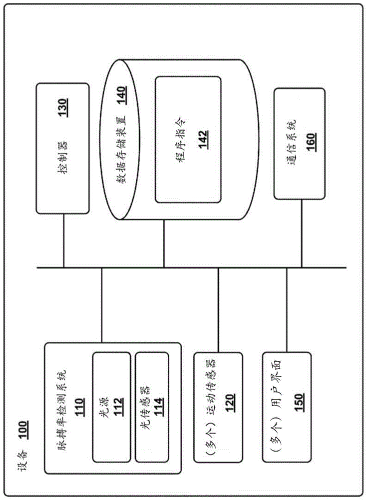 使用多个传感器的心血管监测的制作方法