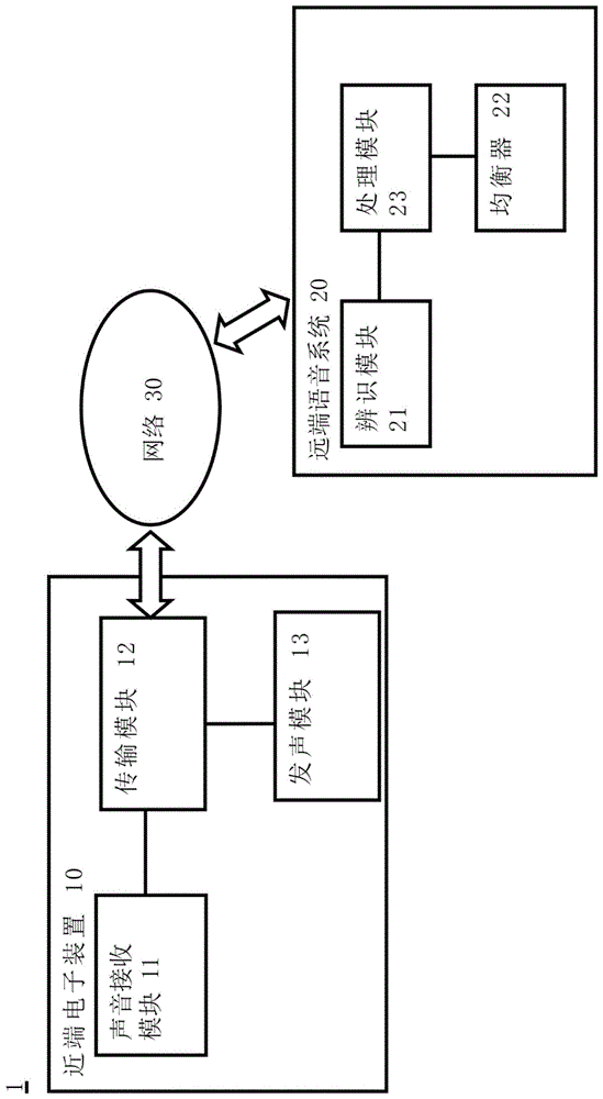 声音播放系统及其调整输出声音的方法与流程