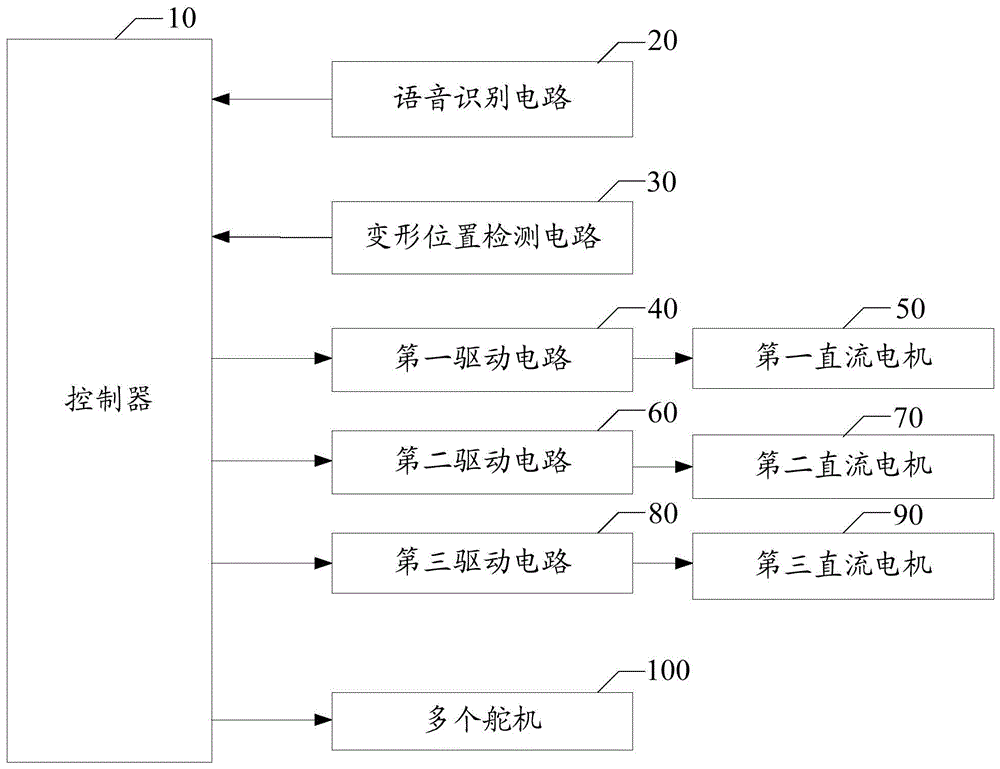 机器人变形控制装置及机器人的制作方法