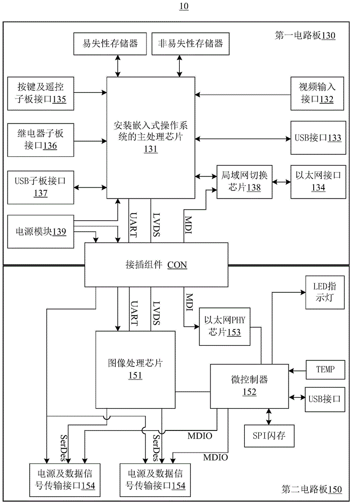 显示屏控制器的制作方法