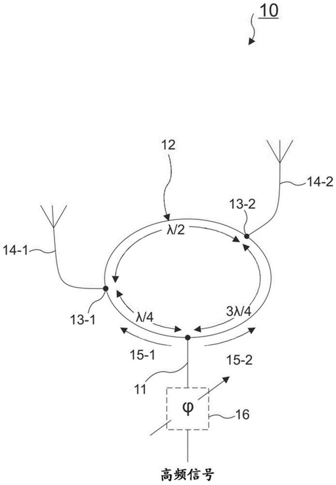 用于发送高频信号的装置和方法与流程