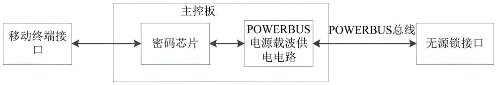 一种基于密码芯片的无源电子锁连接线的制作方法