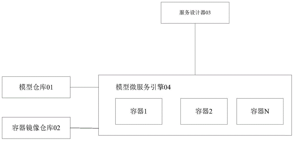 一种在线模型推理系统的制作方法