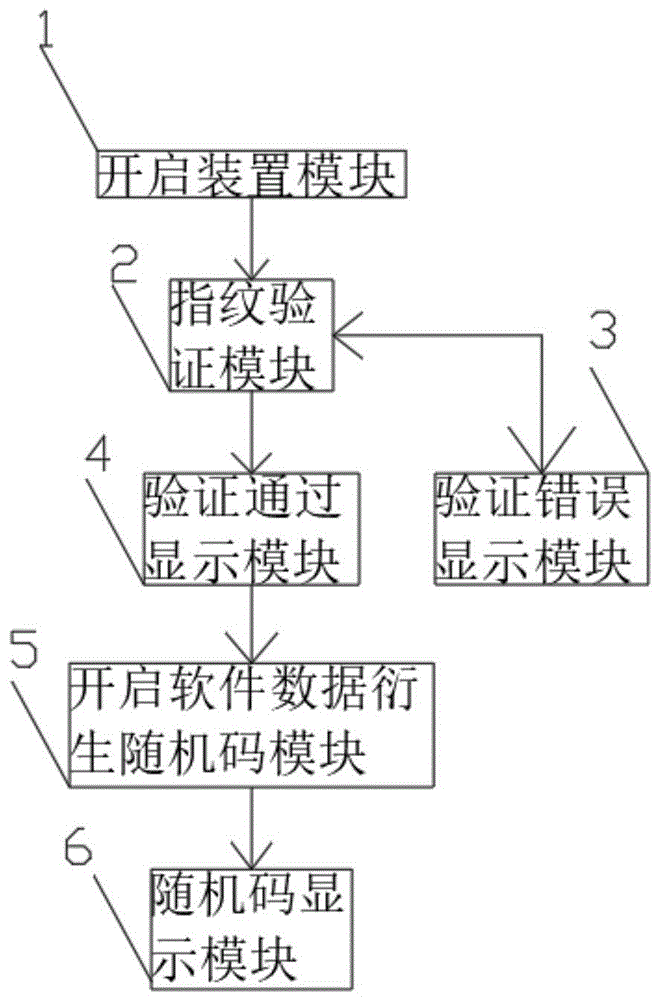 一种软件存放保护装置的制作方法