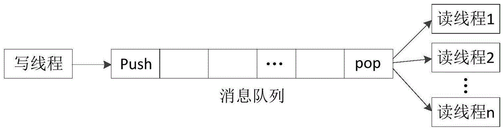 一种媒体资源的处理平台、方法、装置和服务器与流程