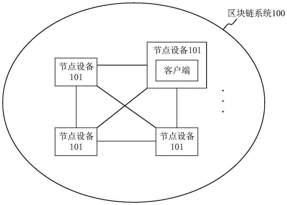 基于区块链系统的投票方法、装置、设备及存储介质与流程