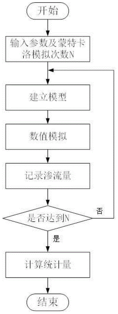 基于蒙特卡洛的桩位偏差不确定性对防渗影响的分析方法与流程