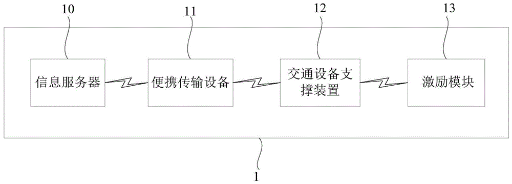 一种用于交通设备的信息更新系统及方法与流程