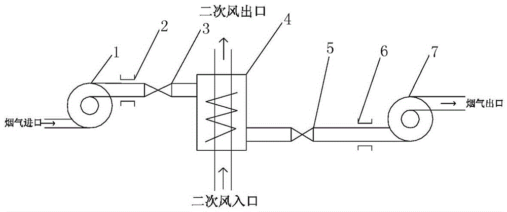 一种余热炉尾部烟气余热利用系统的制作方法