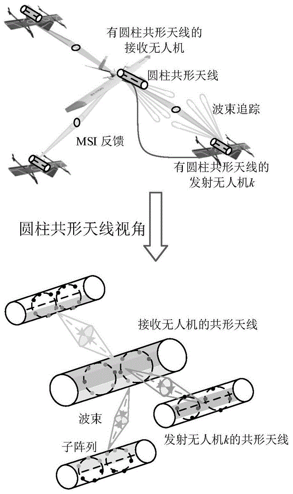 波束追踪方法、码本生成方法及装置与流程