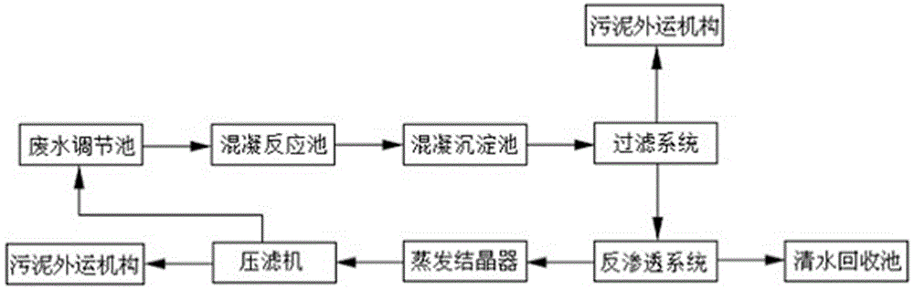 一种养殖场水循环处理系统的制作方法