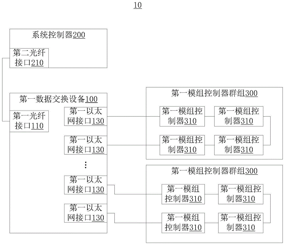 显示控制系统和LED显示系统的制作方法