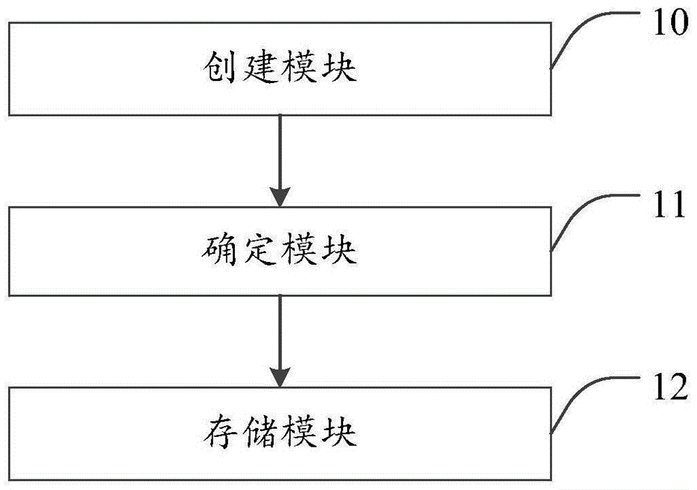 一种煤场储煤的分区存储装置、方法、设备及介质与流程