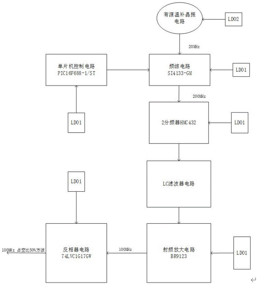 一种实现大功率宽带正弦波转方波的电路及工作方法与流程