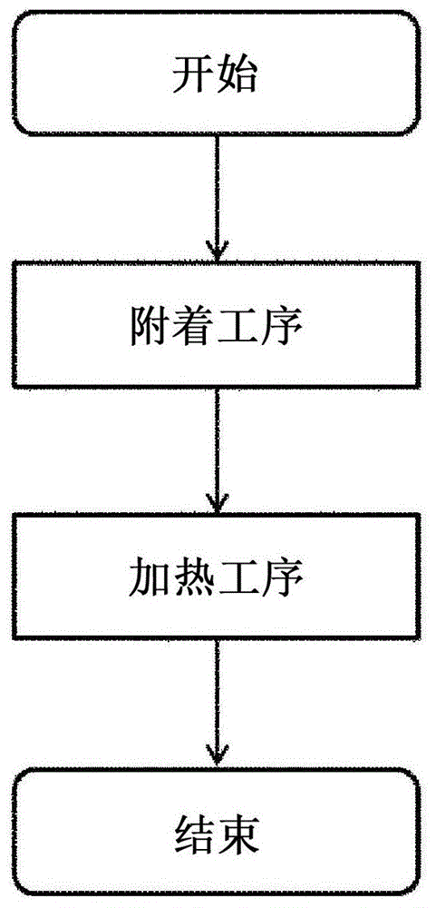 喷墨印染用组合物组及喷墨印染方法与流程