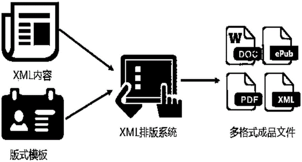 出版物的版式模板制作方法、装置、设备及介质与流程