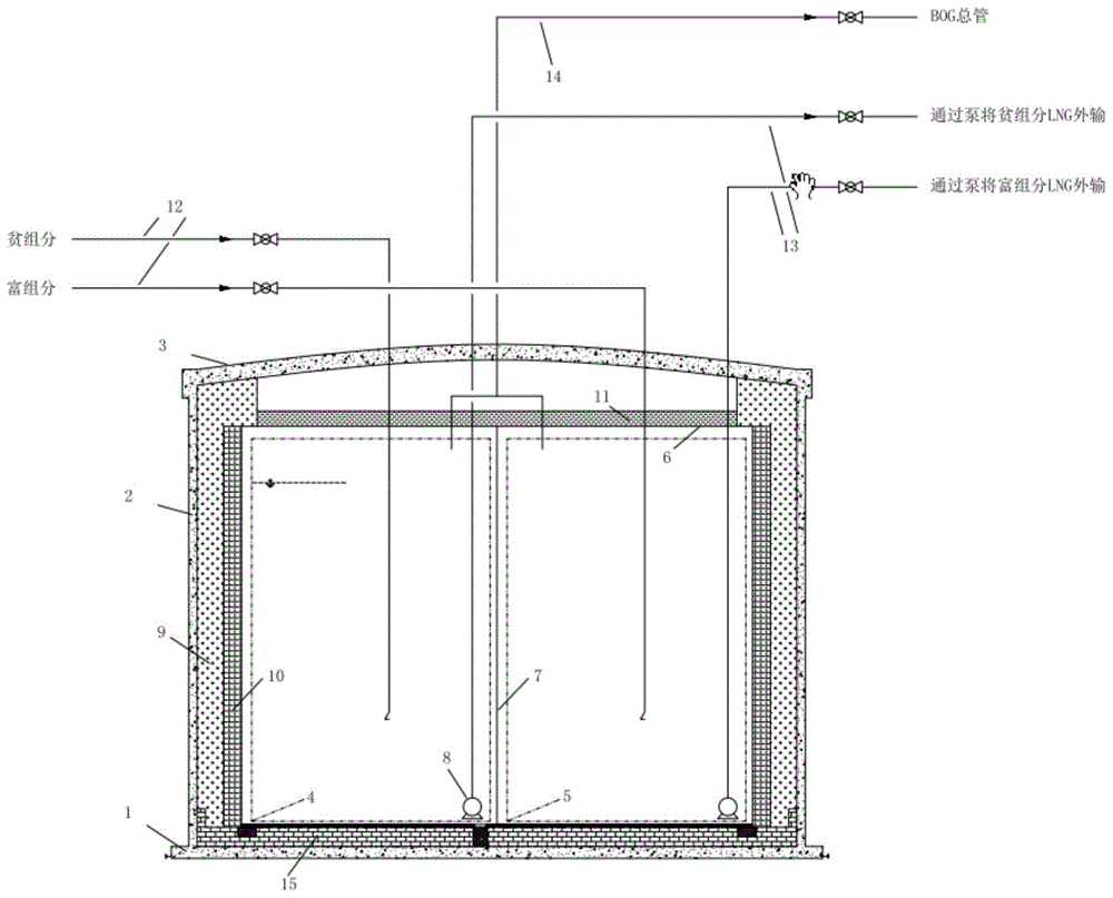 分气质存储的LNG储罐的制作方法
