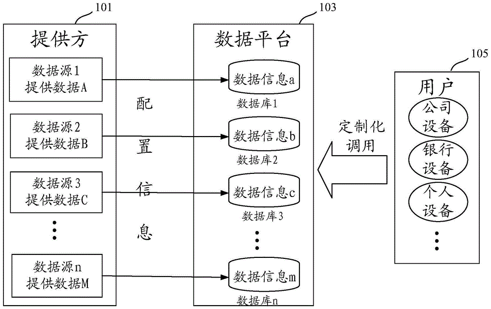 一种数据处理方法、装置及设备与流程