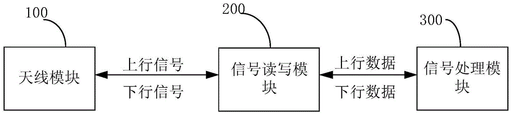 一种NFC功能芯片的实现电路的制作方法