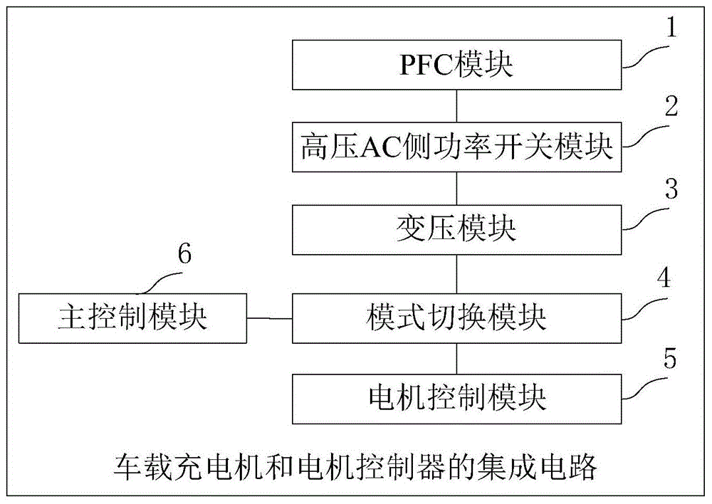 车载充电机和电机控制器的集成电路、电动汽车的制作方法