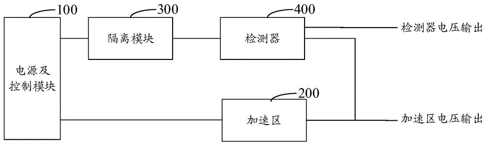 电压悬浮控制装置及飞行时间质谱仪的制作方法