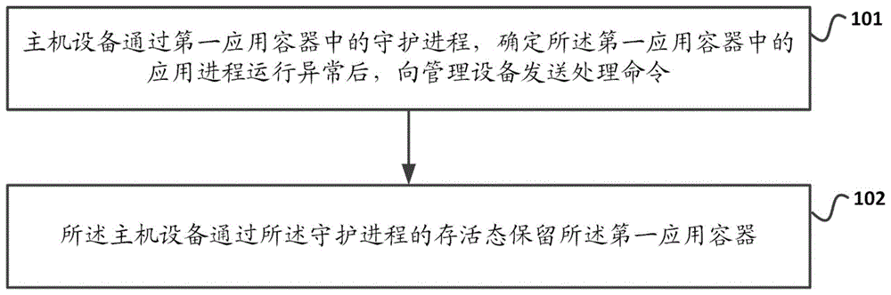 一种应用容器异常处理方法及装置与流程