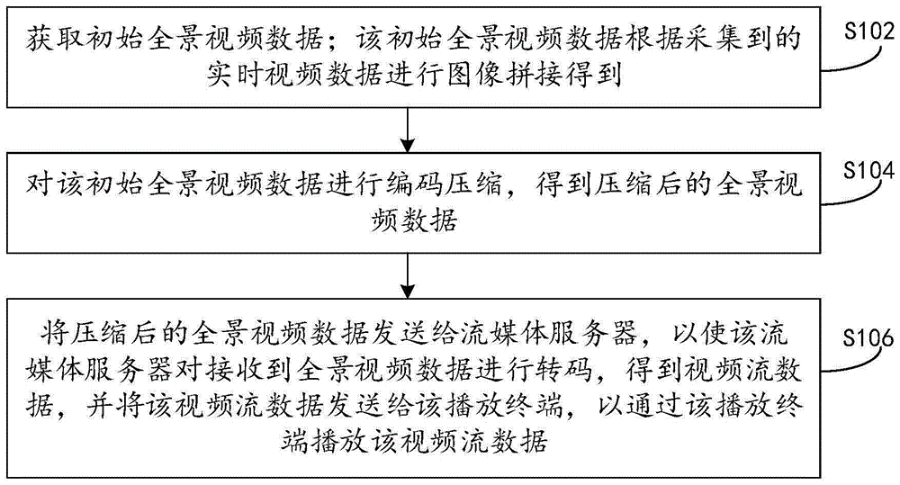 视频直播方法、系统及电子设备与流程