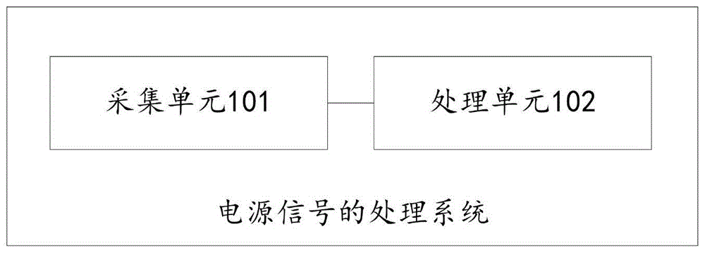 电源信号的处理系统和方法与流程