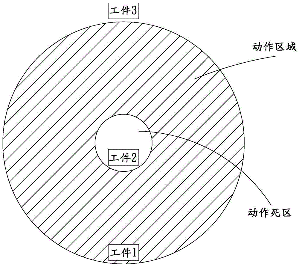 SCARA机器人的制作方法