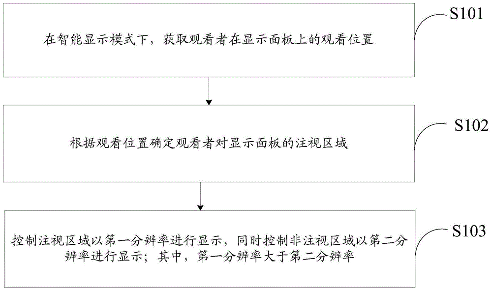 一种显示装置的制作方法