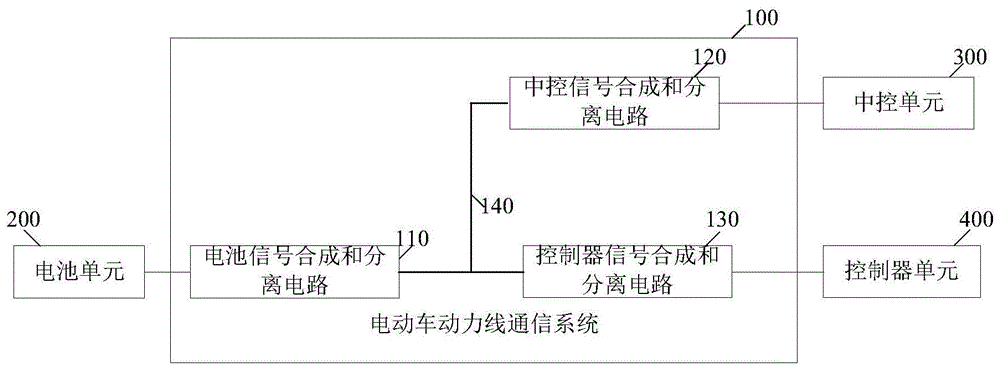 一种电动车动力线通信系统及电动车系统的制作方法