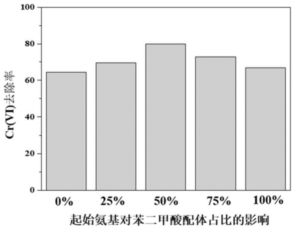 一种改性氮化碳/Fe基MOF复合材料及其制备方法和应用与流程